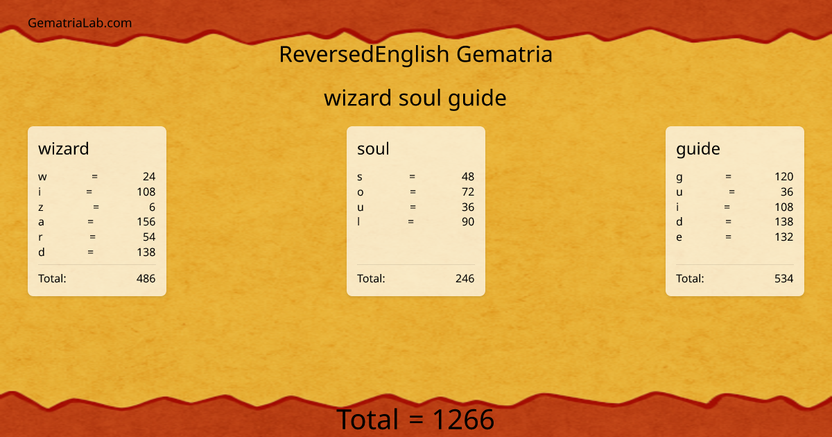 wizard soul guide in reversedEnglish Gematria